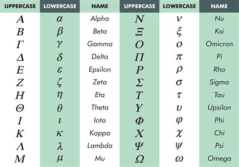 alfabeto grego para copiar - Letras e símbolos do alfabeto grego (α, β, γ, δ, ε, ) 